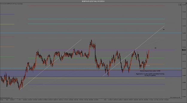 Click to Enlarge

Name: aug 12 gbpaud target 1.jpg
Size: 150 KB