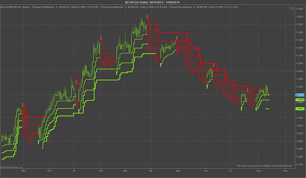 Click to Enlarge

Name: $EURCAD (Daily).jpg
Size: 137 KB