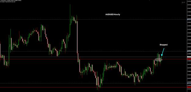 Click to Enlarge

Name: AUDUSD Hourly Stopped 13-08.jpg
Size: 179 KB