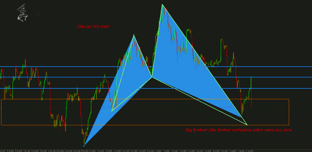 Click to Enlarge

Name: GbpJpy 4hr.gif
Size: 69 KB