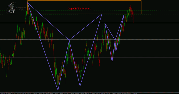 Click to Enlarge

Name: GbpChf Daily.gif
Size: 64 KB