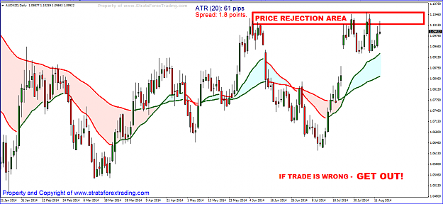 Click to Enlarge

Name: audnzd.PNG
Size: 59 KB