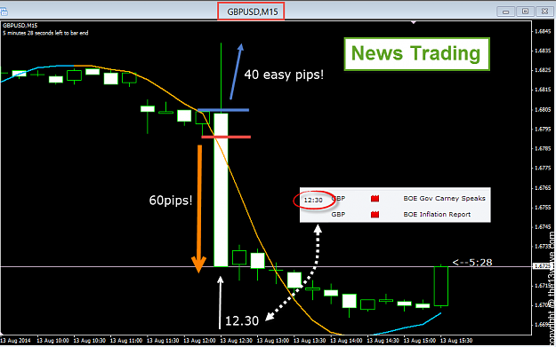 Click to Enlarge

Name: news-trading.png
Size: 46 KB