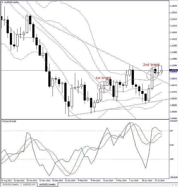 Click to Enlarge

Name: AUDNZD, Weekly, 2014 August 14.jpg
Size: 188 KB