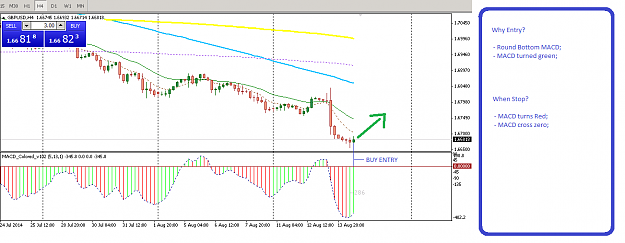 Click to Enlarge

Name: GBPUSD - 14-08-14.png
Size: 29 KB