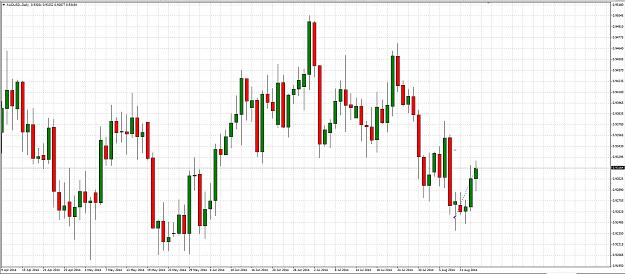 Click to Enlarge

Name: audusd.JPG
Size: 269 KB