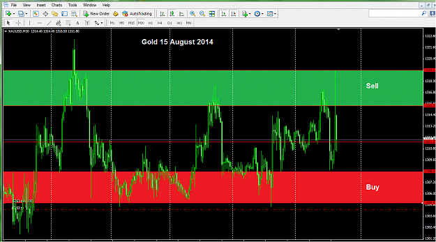 Click to Enlarge

Name: Gold15August2014.png
Size: 65 KB