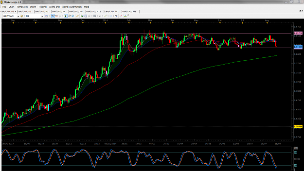 Click to Enlarge

Name: GBPCAD Daily Long 140814.png
Size: 123 KB