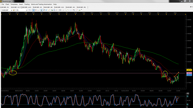 Click to Enlarge

Name: EURGBP Daily Short 140814.png
Size: 152 KB