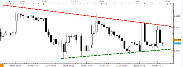 Click to Enlarge

Name: A14AGOSTO  EURUSD.PNG
Size: 27 KB