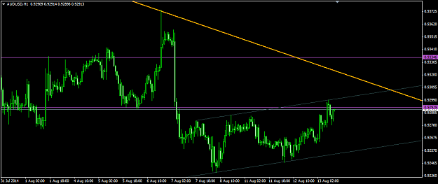 Click to Enlarge

Name: 2014.08.13. AudUsd H1.png
Size: 26 KB