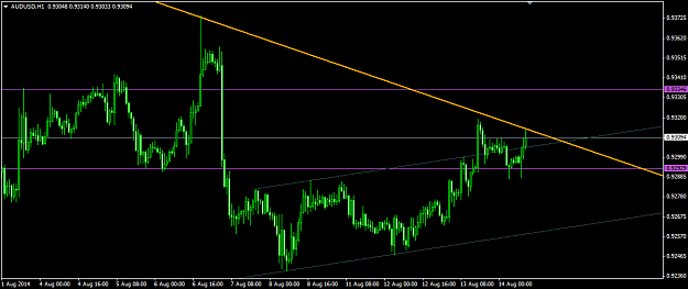 Click to Enlarge

Name: 2014.08.14. AudUsd h1.png
Size: 26 KB