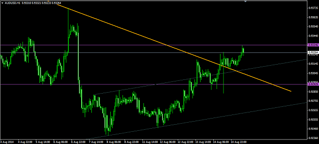Click to Enlarge

Name: 2014.08.15. AudUsd H1.png
Size: 27 KB