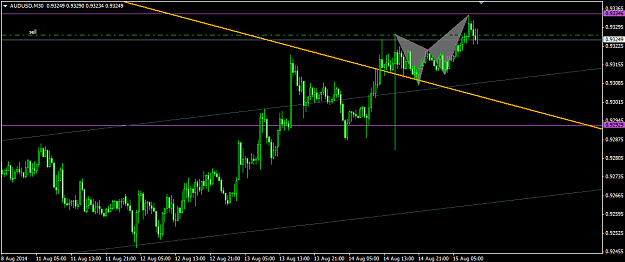 Click to Enlarge

Name: 2014.08.15. AudUsd m30 butterfly sell.png
Size: 26 KB
