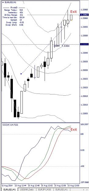 Click to Enlarge

Name: EURUSD; M1, 2014 August 15.jpg
Size: 102 KB