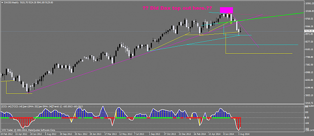 Click to Enlarge

Name: DAX30Weekly.png
Size: 39 KB