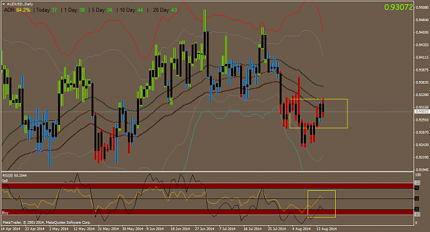 Click to Enlarge

Name: AUDUSD.Daily.png
Size: 56 KB