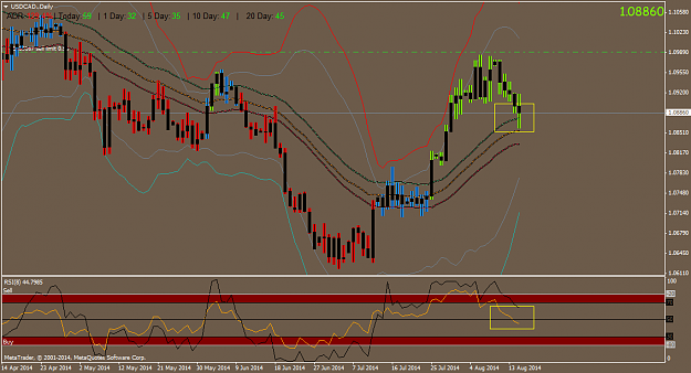 Click to Enlarge

Name: USDCAD.Daily.png
Size: 49 KB