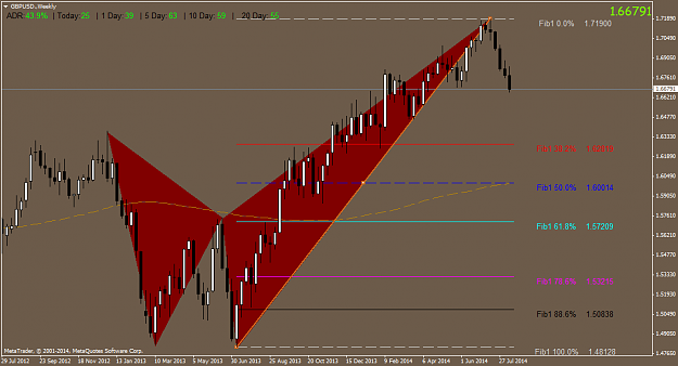 Click to Enlarge

Name: GBPUSD.Weekly.png
Size: 45 KB