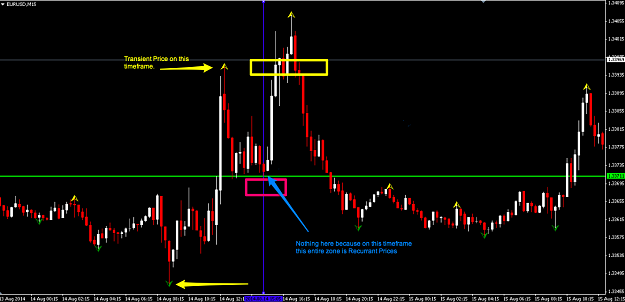 Click to Enlarge

Name: EURUSD-15M.png
Size: 78 KB