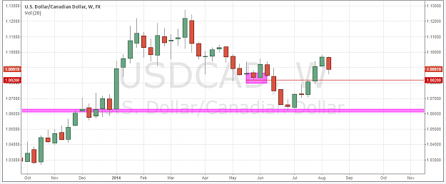 Click to Enlarge

Name: usdcadW.png
Size: 27 KB