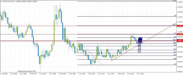 Click to Enlarge

Name: USDCADMonthly816.jpg
Size: 179 KB