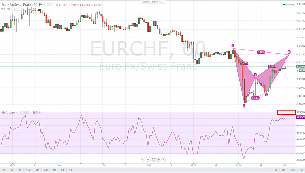 Click to Enlarge

Name: eurchf.png
Size: 228 KB