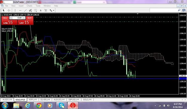 Click to Enlarge

Name: GOLD 15 M CHART 18.8.2014.jpg
Size: 159 KB