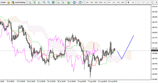 Click to Enlarge

Name: 18-08-14-h4-eurjpy.PNG
Size: 50 KB