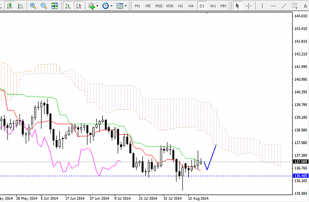 Click to Enlarge

Name: 18-08-14-daily-eurjpy.PNG
Size: 36 KB