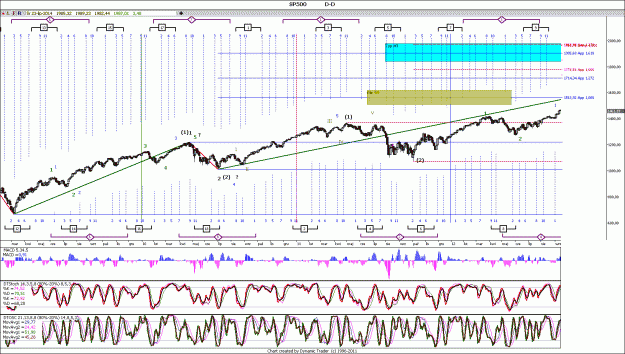 Click to Enlarge

Name: SP500 cykl.gif
Size: 246 KB