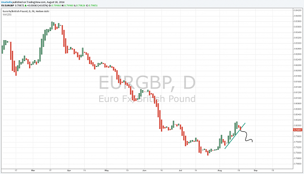 Click to Enlarge

Name: eurgbp.png
Size: 83 KB
