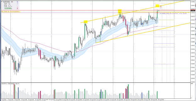 Click to Enlarge

Name: audusd H1.PNG
Size: 114 KB