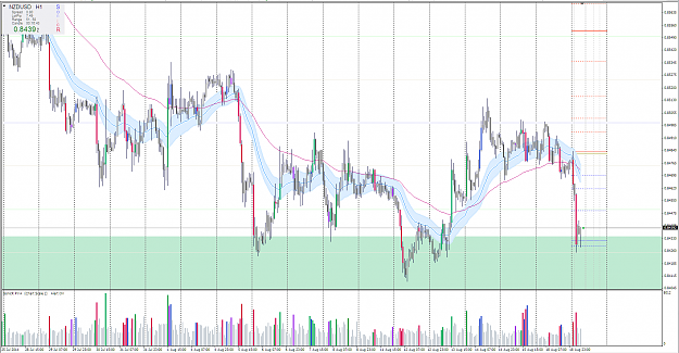Click to Enlarge

Name: nzdusd H1 retrace.PNG
Size: 127 KB
