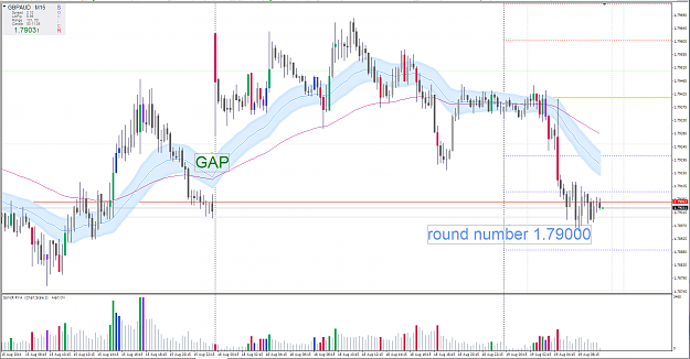 Click to Enlarge

Name: GBPAUD filled gap.PNG
Size: 94 KB