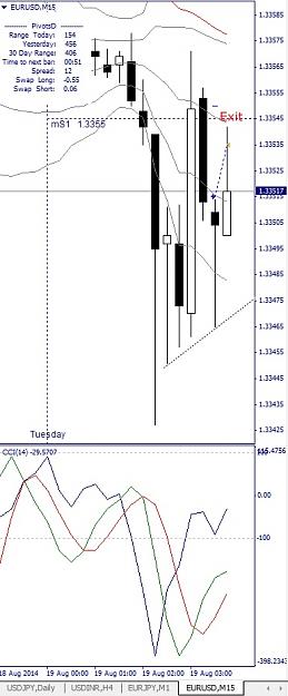 Click to Enlarge

Name: EURUSD, M15, 2014 August 19.jpg
Size: 101 KB