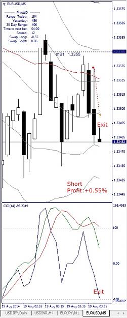 Click to Enlarge

Name: EURUSD, M5, 2014 August 19.jpg
Size: 106 KB