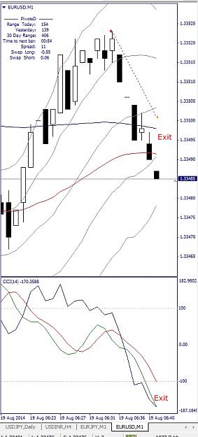 Click to Enlarge

Name: EURUSD, M1, 2014 August 19,.jpg
Size: 110 KB