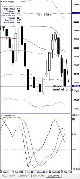 Click to Enlarge

Name: EURUSD, M5, 2014 August 19,.jpg
Size: 111 KB