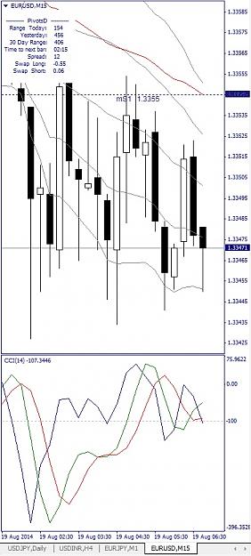 Click to Enlarge

Name: EURUSD, M15, 2014 August 19,.jpg
Size: 117 KB