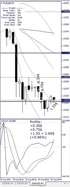 Click to Enlarge

Name: EURUSD, M1, 2014 August 19.jpg
Size: 110 KB