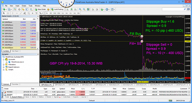 Click to Enlarge

Name: GBP CPI yy,19-8-2014, 15.30 WIB. gbpusdpro-m1-thinkforex-com - Copy.png
Size: 118 KB