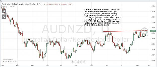 Click to Enlarge

Name: audusd-daily-19082014-1950uk.jpg
Size: 98 KB