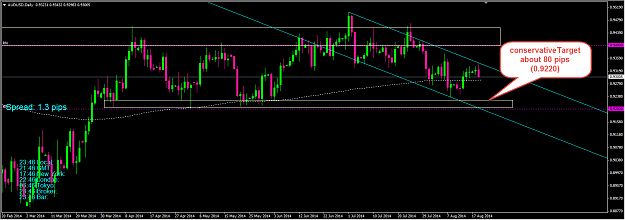 Click to Enlarge

Name: AUDUSD-short.png
Size: 40 KB