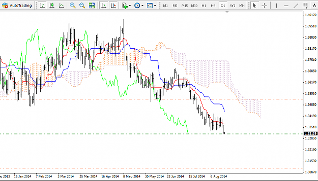 Click to Enlarge

Name: 20-08-14-daily-eurusd.PNG
Size: 46 KB