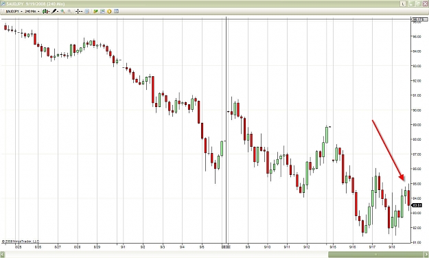 Click to Enlarge

Name: aud jpy 4hr.jpg
Size: 144 KB