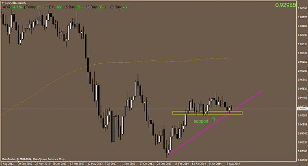 Click to Enlarge

Name: AUDUSD.Weekly.png
Size: 36 KB