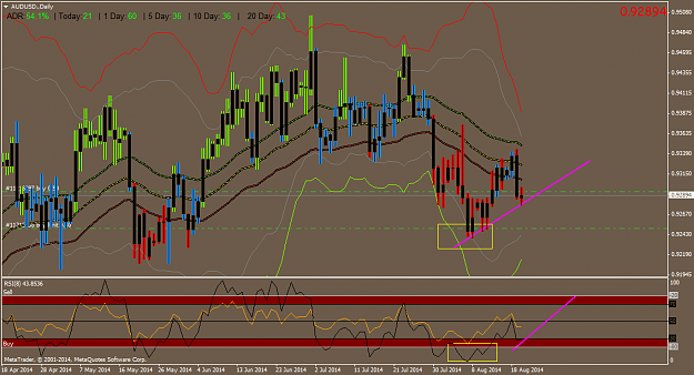 Click to Enlarge

Name: AUDUSD.Daily.png
Size: 60 KB