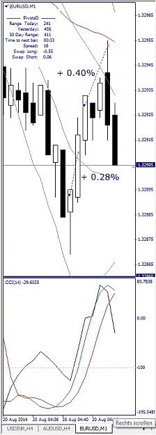 Click to Enlarge

Name: EURUSD, M1, 2014 August 20,.jpg
Size: 90 KB
