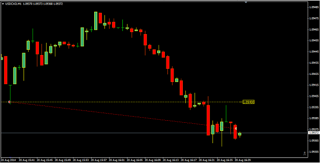 Click to Enlarge

Name: USDCAD 20.08.14.PNG
Size: 21 KB